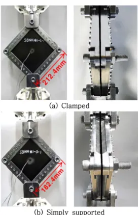 Fig. 17. Typical load-displacement curve under clamped boundary condition (D/W = 0.1) 