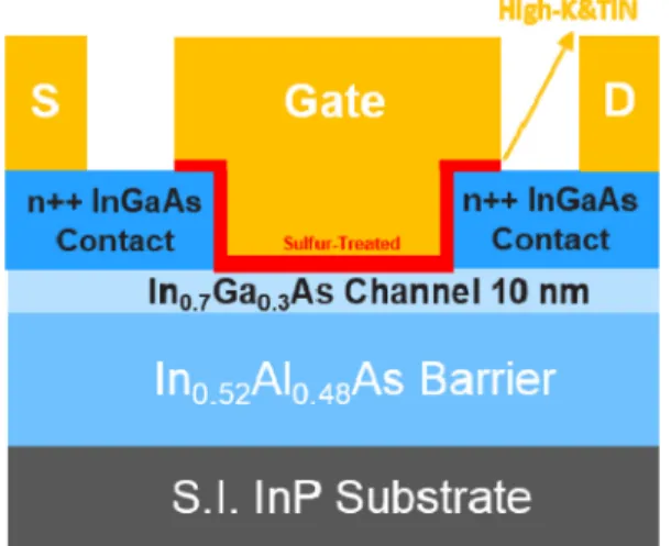 Fig. 1. A schematic cross-section of an In 0.7 Ga 0.3 As Al 2 O 3 /HfO 2