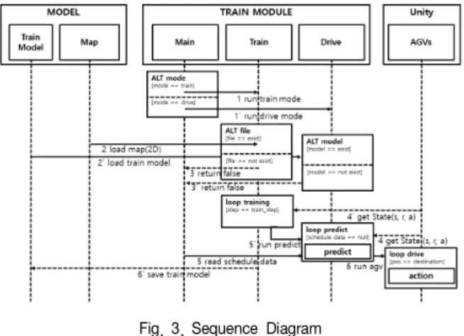 Fig.  4.  Experiments  Graph