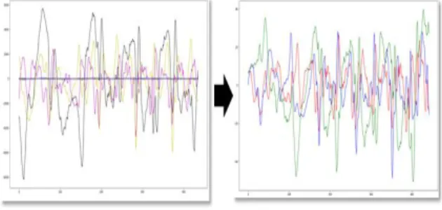 Fig.  1.  Kalman  Filter