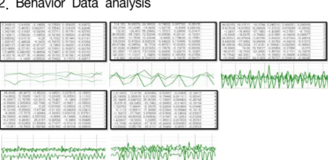 Fig.  2.  Worker’s  Behaviour  Data  Set