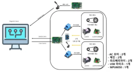 Fig.  1.  Hardware  Architecture