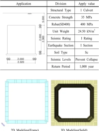 Table 3. Analysis condition of application