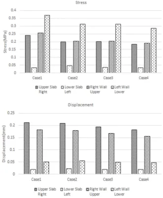 Fig. 8. Comparison of 2D results.