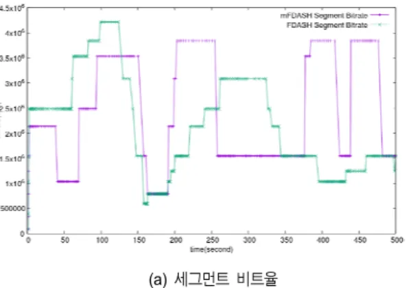 Table  4.  Performance  index  in  Wi-Fi  network