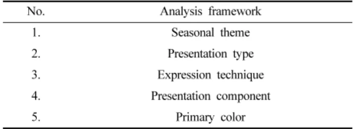 Table 1. Frameworks for analysis of Printemps’ fashion window display