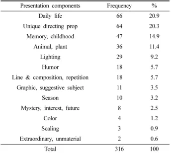 Fig. 3. Examples of presentation components used in Printemps' fashion window display.