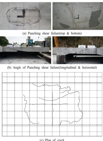 Fig. 4. Punching shear failure mode of SC-H200-1.  Fig. 5. Punching shear failure mode of SC-H200-2.