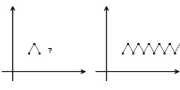 Fig.  1.  Example  of  Data  Pattern  Prediction