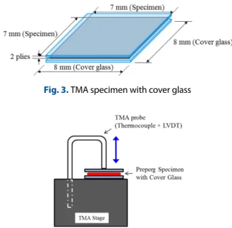 Fig. 4. Schematic view of TMA specimen on stage