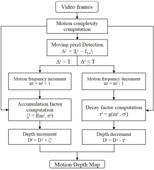 Fig.  2.  The  overall  block  diagram  of  the  proposed  method