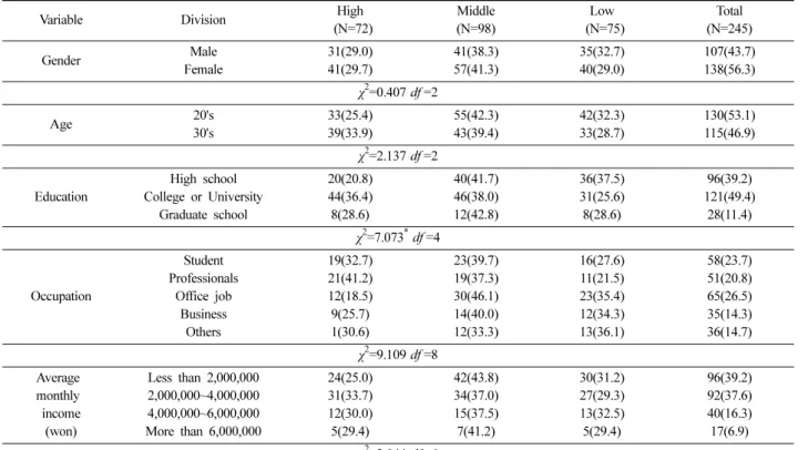 Table 3. The demographic characteristics of environmental consciousness groups