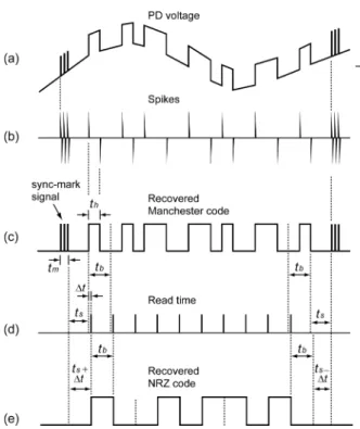 Fig. 4. Configuration of the VLC transmitter.