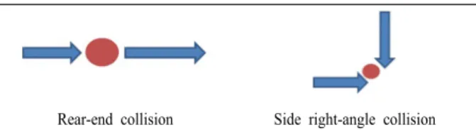 Table 1. Summary of differences with previous study Classification Signalized Intersection