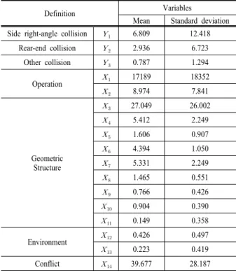 Table 5. Fitness of developed model Classification