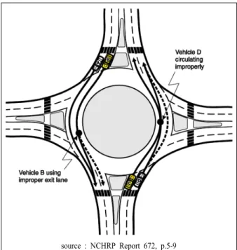 Table 6. Tobit model by side right-angle collision
