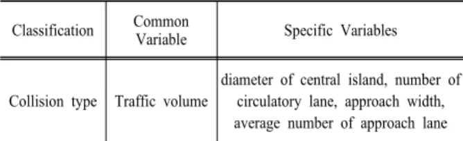 Table 9. Comparison of model by collision type Classification Common 