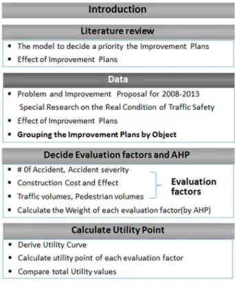 Fig. 1. Process of study. 