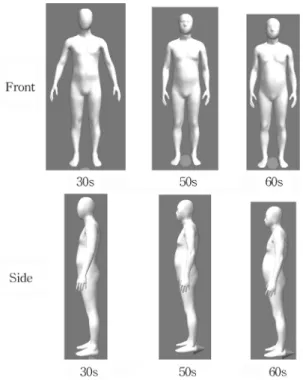 Fig. 3. Body type change of male in 3D measurement.