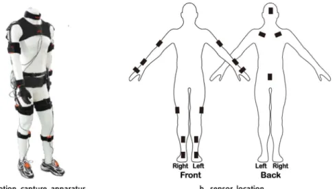 Fig. 2. Motion capture system (Source: XSens Inc., www.xsens.com).