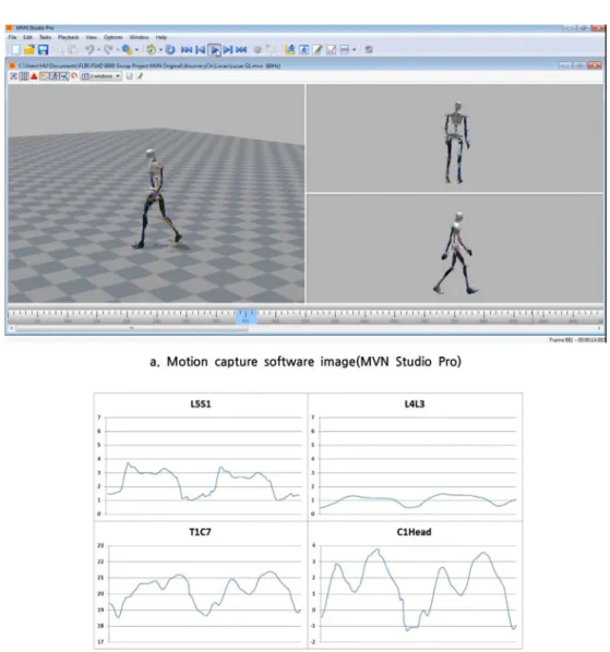 Fig. 5. Motion capture software export sample(subject 3, garment condition 1). 