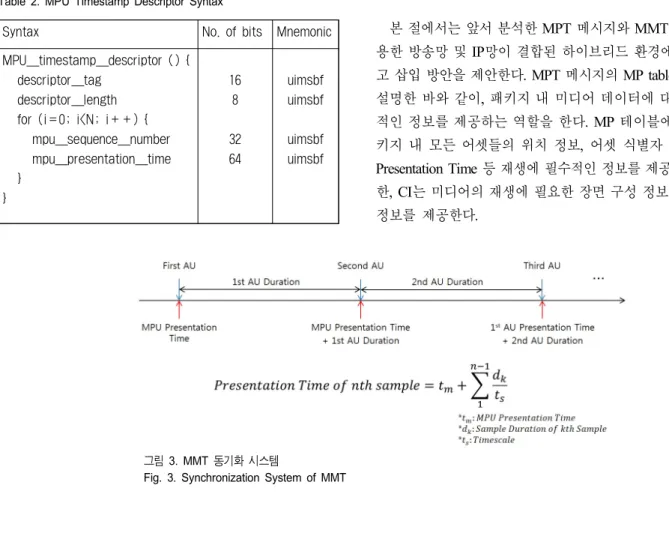 Table  2.  MPU  Timestamp  Descriptor  Syntax