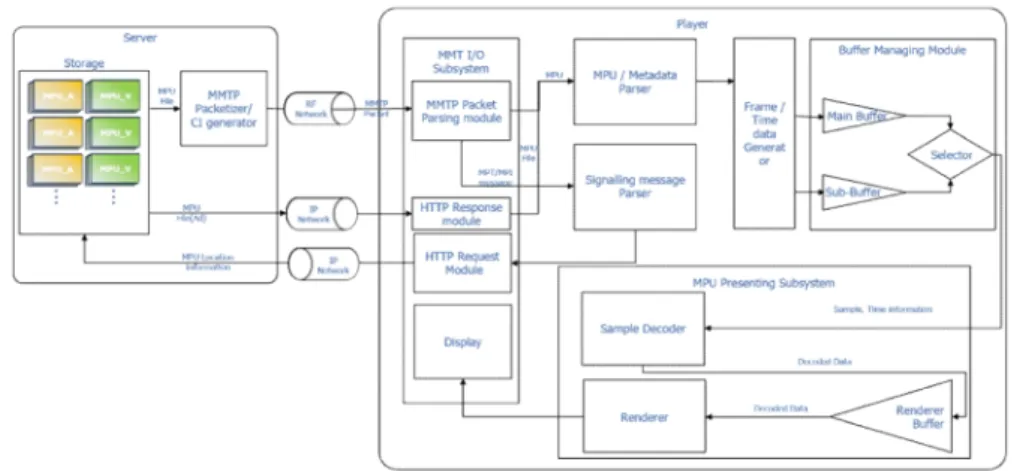 Fig.  7.  System  Structure