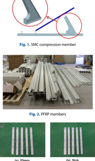 Fig. 2. PFRP members 