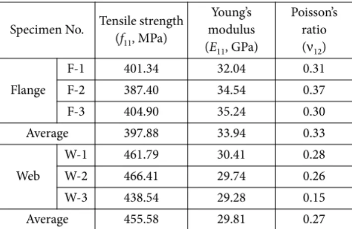 Fig. 8. Passive-type PV generation structure