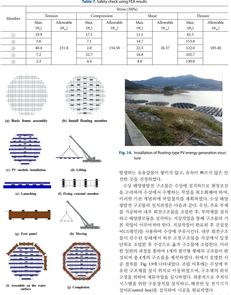 Fig. 14. Installation of floating-type PV energy generation struc- struc-ture