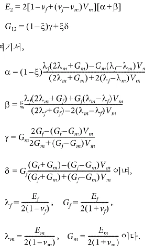 Fig. 1 Representative volume element loaded in the 1-direction 