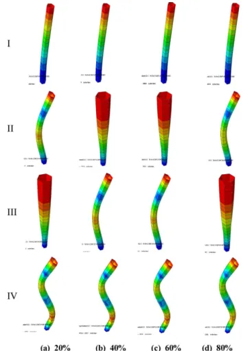 Fig. 5. Mode shapes for different fiber-volume fractions ([0/90] 4s )
