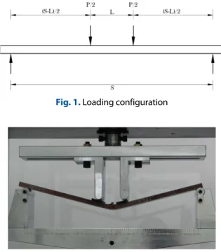 Fig. 1. Loading configuration