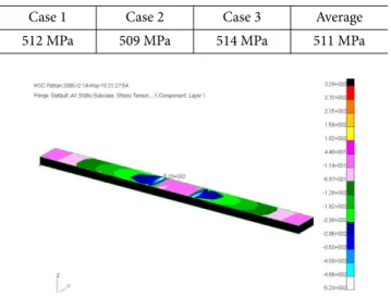 Fig. 6. Stress analysis results of bending specimen 
