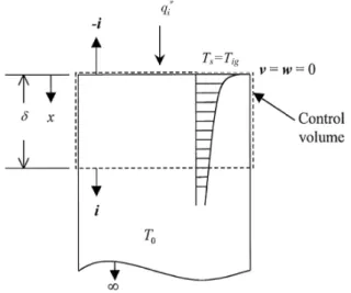 Fig. 1. Schematic of point source model.