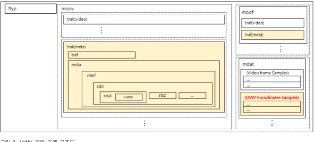 Table  1.  UWV  coordinates  sample  entry