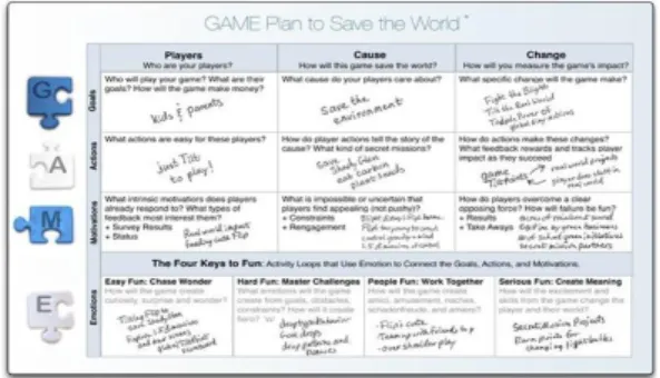 Fig.  1.  A  game  that  can  change  the  world