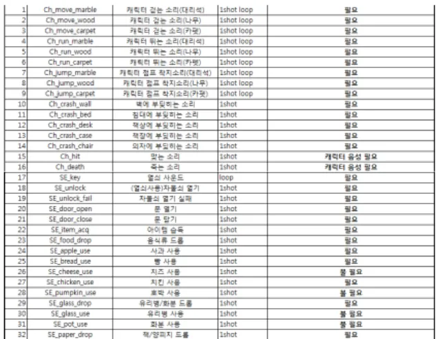Fig.  4.  Sound  List 