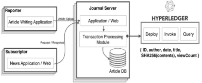 Fig.  1.  System  Architecture