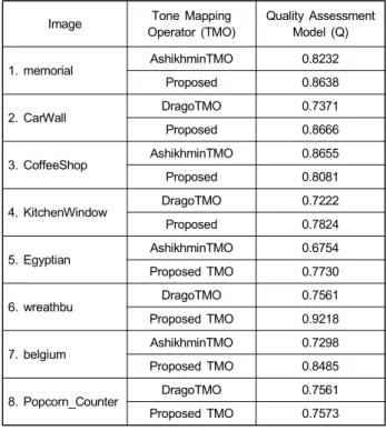 Table  2.  Comparison  of  quality  assessment  model