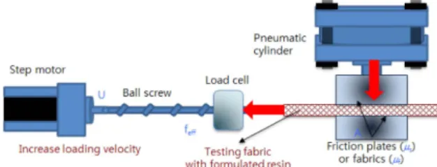 Fig. 3. Schematic diagram for determining wet and dry area during resin impregnation 