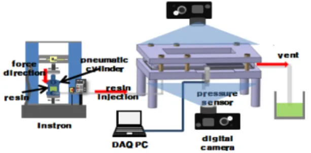 Fig. 7. Schematic diagram of mold for measuring pre- pre-form depre-formation