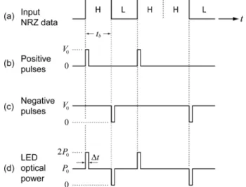 Fig. 1. Edge-pulse modulation in the transmitter.