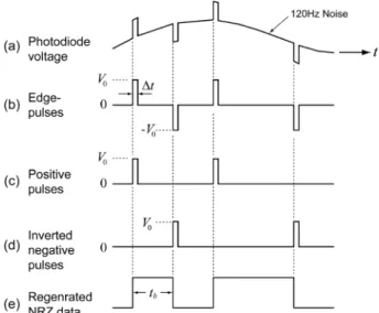 Fig. 2. Data recovery process in the transponder.