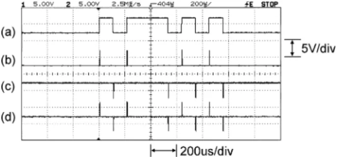 Fig. 5. Voltage waveforms observed in the transmitter. (a) interro- interro-gation signal, (b) positive pulses, (c) negative pulses, and (d) sum of positive and negative pulses.