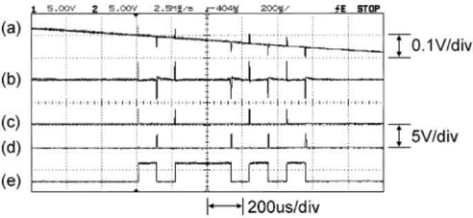 Fig. 7. Voltage waveforms observed in the transponder. (a) photo- photo-diode voltage, (b)  RC-HPF output, (c) positive pulses, (d) inverted negative pulses, and (e) the regenerated interrogation signal.