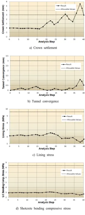 Fig. 4. Modeling. 