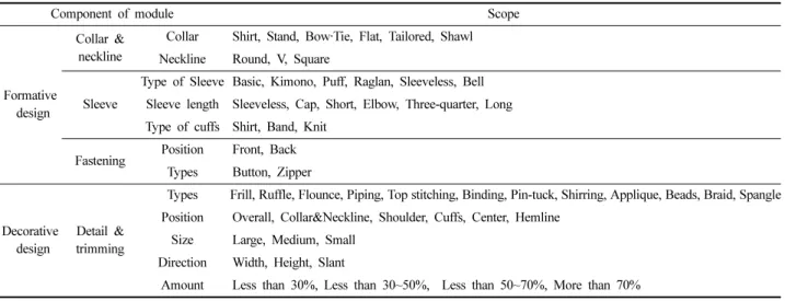 Table 2. Collar &amp; neckline modular figure of blouse for silver generation