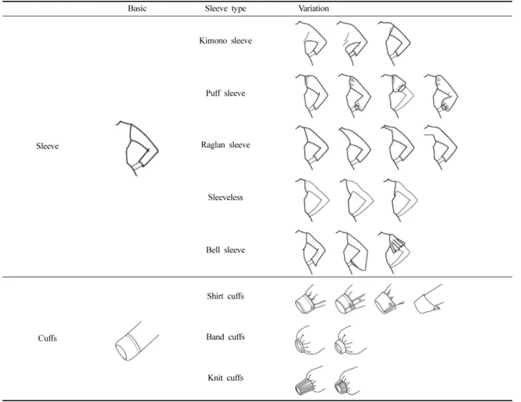 Table 3. Sleeve &amp; cuffs type modular figure of blouse for silver generation