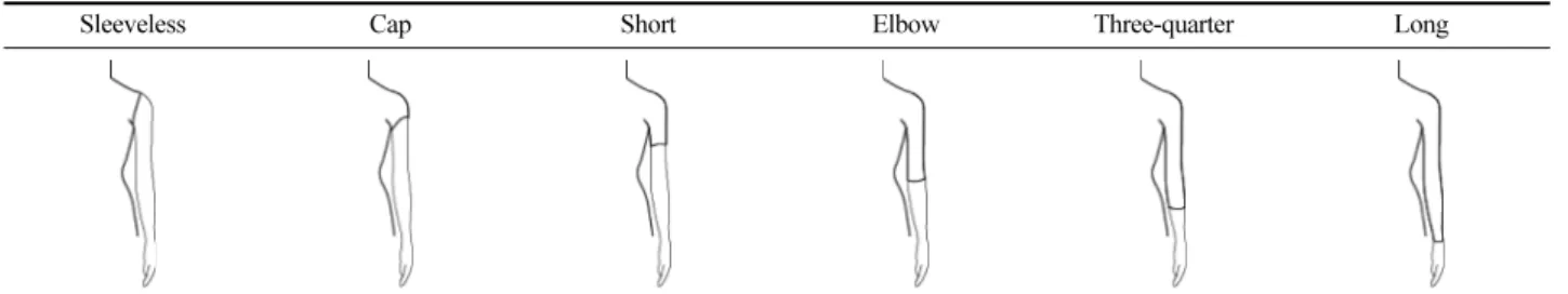 Table 5. Position of fastener &amp; fastening modular figure of blouse for silver generation